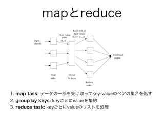2.2. map reduce and the new software stack