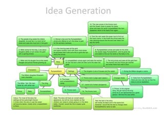 Idea Generation
 