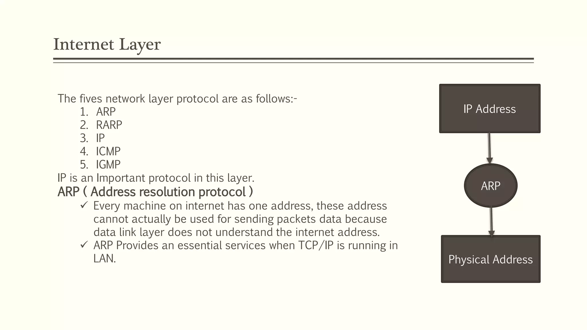 Internet Layer
The fives network layer protocol are as follows:-
1. ARP
2. RARP
3. IP
4. ICMP
5. IGMP
IP is an Important protocol in this layer.
ARP ( Address resolution protocol )
 Every machine on internet has one address, these address
cannot actually be used for sending packets data because
data link layer does not understand the internet address.
 ARP Provides an essential services when TCP/IP is running in
LAN.
IP Address
ARP
Physical Address
 