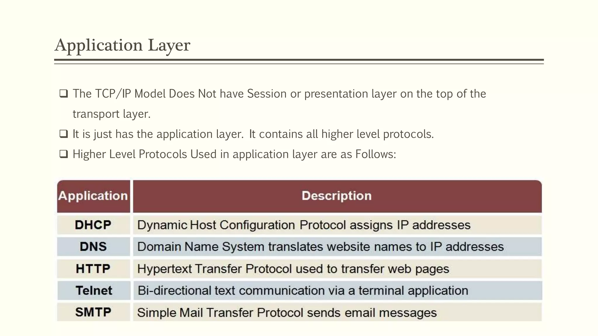 Application Layer
 The TCP/IP Model Does Not have Session or presentation layer on the top of the
transport layer.
 It is just has the application layer. It contains all higher level protocols.
 Higher Level Protocols Used in application layer are as Follows:
 