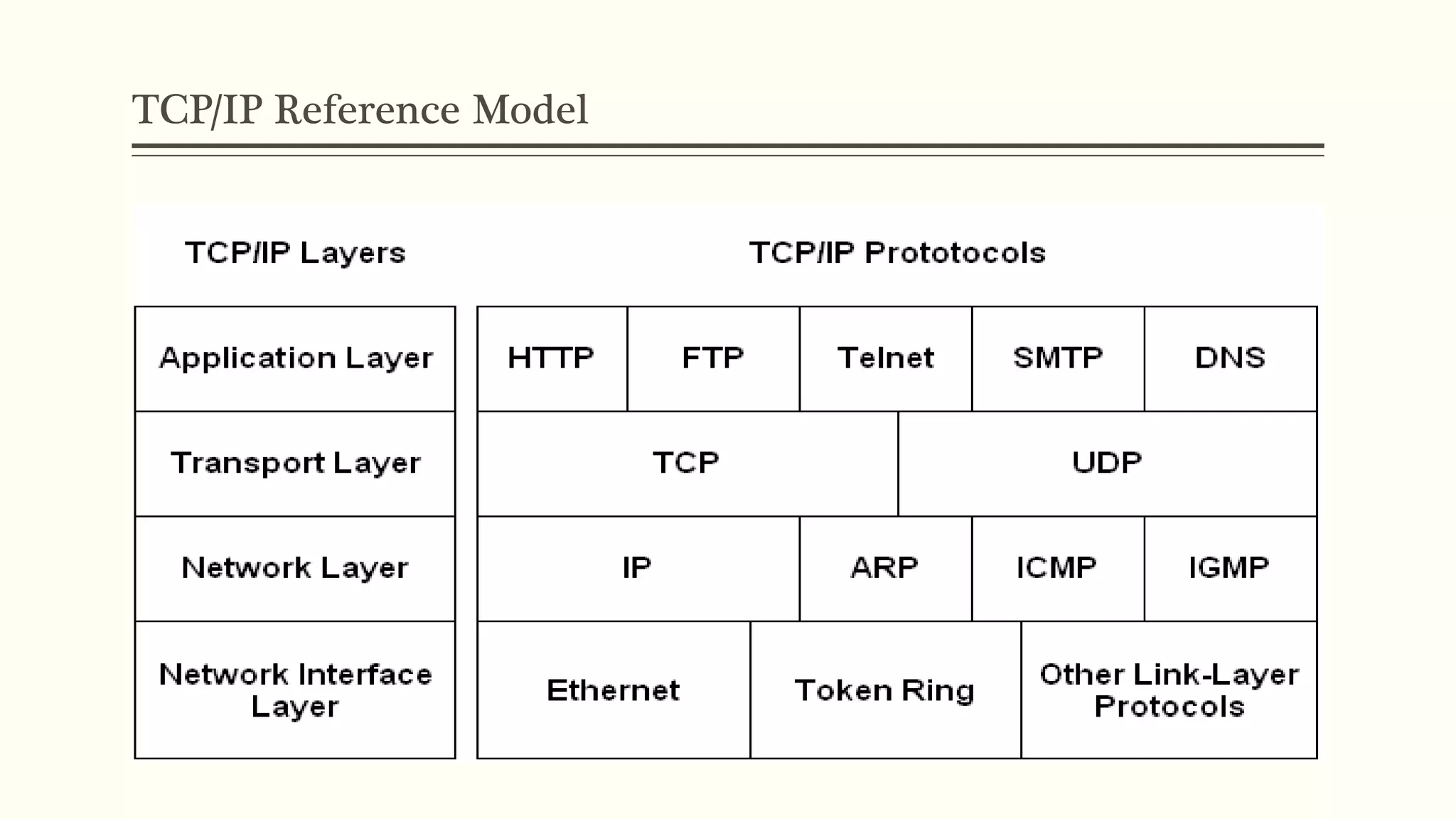 Protocols and the TCP/IP Protocol Suite | PPTX