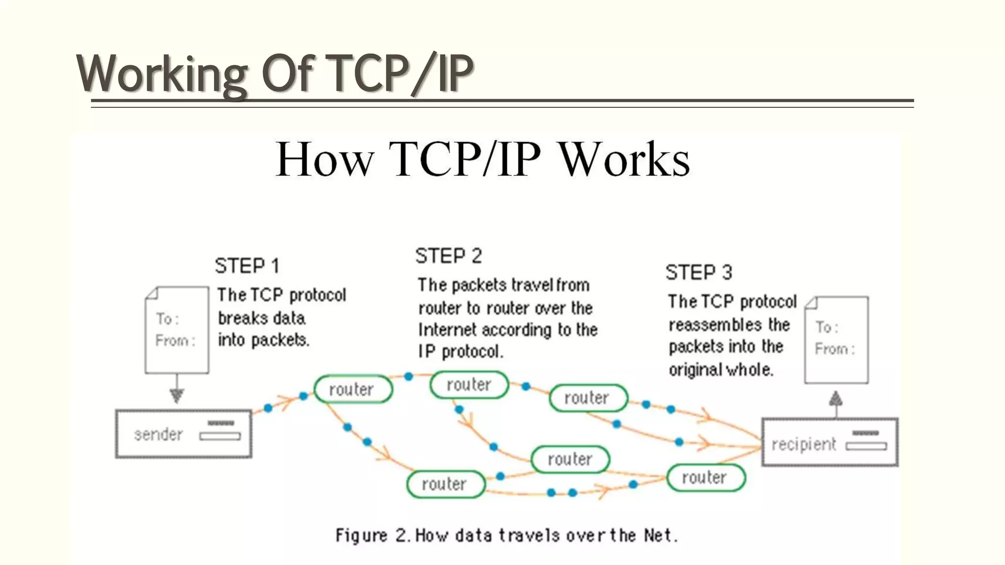 Protocols and the TCP/IP Protocol Suite | PPTX