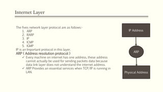 Internet Layer
The fives network layer protocol are as follows:-
1. ARP
2. RARP
3. IP
4. ICMP
5. IGMP
IP is an Important protocol in this layer.
ARP ( Address resolution protocol )
 Every machine on internet has one address, these address
cannot actually be used for sending packets data because
data link layer does not understand the internet address.
 ARP Provides an essential services when TCP/IP is running in
LAN.
IP Address
ARP
Physical Address
 