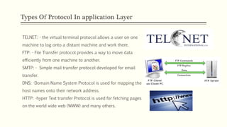 Types Of Protocol In application Layer
TELNET: - the virtual terminal protocol allows a user on one
machine to log onto a distant machine and work there.
FTP: - File Transfer protocol provides a way to move data
efficiently from one machine to another.
SMTP: - Simple mail transfer protocol developed for email
transfer.
DNS: -Domain Name System Protocol is used for mapping the
host names onto their network address.
HTTP: -hyper Text transfer Protocol is used for fetching pages
on the world wide web (WWW) and many others.
 