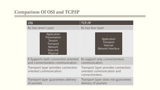 Comparison Of OSI and TCP/IP
OSI TCP/IP
Its has seven Layer Its has four layer
It Supports both connection oriented
and connectionless communication.
Its support only connectionless
communication.
Transport layer provides connection
oriented communication.
Transport layer provides connection
oriented communication and
connectionless.
Transport layer guarantees delivery
of packets
Transport layer does not guarantees
delivery of packets
Application
Presentation
Session
Transport
Network
Data link
Physical
Application
Transport
Internet
Network Interface
 