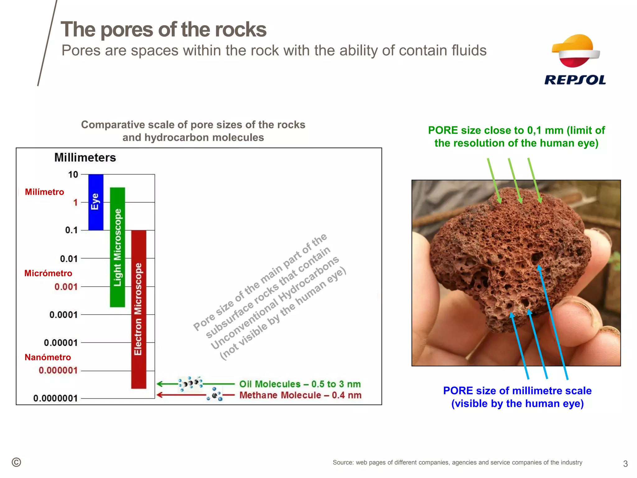Shale gas and tight oil | PDF