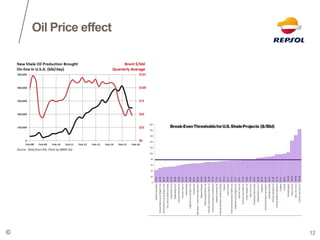 Shale gas and tight oil | PDF