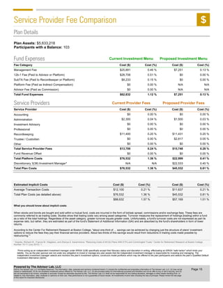 $11,637Average Transaction Costs 0.21 %
Estimated Implicit Costs Cost ($) Cost (%)
When stocks and bonds are bought and sold within a mutual fund, costs are incurred in the form of bid/ask spread, commissions and/or exchange fees. These fees are
commonly referred to as trading costs. Studies show that trading costs vary among asset categories. Turnover measures the replacement of holdings [trading] within a fund
as a ratio of the total holdings. Regardless of the asset category, greater turnover equals greater costs. Unfortunately, a fund's turnover costs are not expressed as part its
expense ratio, but rather, they are estimated as part of the fund's Statement of Additional Information (SAI) and are absorbed by the fund's shareholders in form of lower
returns.
According to the Center For Retirement Research at Boston College, "about one-third of … savings can be achieved by changing just the structure of plans' investment
options to reduce the fees they pay their financial service providers. About two-thirds of this savings would result from reductions in trading costs made possible by
restructuring."¹
What you should know about implicit costs:
¹ Kopcke, Richard W., Francis M. Vitagliano, and Zhenya S. Karamcheva. "Reducing Costs of 401(k) Plans With ETFs and Commingled Trusts." Center for Retirement Research at Boston College
Number 10-11 (July 2010): 1.
$45,532Total Plan Costs (as detailed above) 0.81 %
$57,169 1.01 %
$12,100 0.21 %
Cost ($) Cost (%)
$76,532 1.36 %
$88,632 1.57 %
Current Provider Fees Proposed Provider Fees
Administration
Investment Advisory
Professional
Recordkeeping
Other
Trustee / Custodian
$2,300
$0
$0
$11,400
$0
$0
Service Provider Cost ($) Cost (%)
0.04 %
0.00 %
0.00 %
0.20 %
0.00 %
0.00 %
0.00 %
Total Service Provider Fees $13,700 0.24 %
Cost ($) Cost (%)
$0
$1,500
$0
$0
$11,431
$2,817
$0
0.00 %
0.03 %
0.00 %
0.00 %
0.20 %
0.05 %
0.00 %
$0
$0
Platform Fee (Paid as Indirect Compensation)
Advisor Fee (Paid as Commission)
Total Fund Expenses
0.00 %
0.00 %
Cost ($)Fee Category Cost (%)
$62,832 1.12 %
N/A
N/A
N/A
N/A
Cost ($) Cost (%)
$7,251 0.13 %
Current Investment Menu Proposed Investment Menu
Fund Revenue Offset $0 0.00 %0.00 %$0
Plan Assets: $5,633,218
Participants with a Balance: 103
$15,748 0.28 %
Accounting $0
$25,891Management Fee 0.46 % $7,251 0.13 %
$8,233
$28,708
SubTA Fee (Paid to Recordkeeper or Platform)
12b-1 Fee (Paid to Advisor or Platform)
0.15 %
0.51 %
$0
$0
0.00 %
0.00 %
Total Plan Costs $76,532 1.36 % $45,532 0.81 %
Total Platform Costs $76,532 1.36 % $22,999 0.41 %
Discretionary 3(38) Investment Manager* $22,533 0.40 %N/AN/A
Fund Expenses
Service Providers
Plan Details
*Firms acting as an independent investment manager under ERISA 3(38) specifically accept their fiduciary status and discretion in writing, effectuating an ERISA "safe harbor" which limits your
liability. You as the plan sponsor are not under any obligation to invest or manage any plan assets that the independent investment manager is responsible for investing and managing. The
independent investment manager selects and monitors the plan's investment options, constructs model portfolios which may be offered to the plan participants and selects the plan's Qualified Default
Investment Alternative (QDIA).
Service Provider Fee Comparison
Page 15
Powered by The Advisor Lab, LLC
©2016 The Advisor Lab, LLC All Rights Reserved. The information, data, analyses and opinions contained herein (1) include the confidential and proprietary information of The Advisor Lab, LLC, (2) may not be
copied or redistributed, (3) do not constitute investment advice offered by The Advisor Lab, LLC, (4) are provided solely for informational purposes and therefore are not an offer to buy or sell a security, and (5)
are not warranted to be correct, complete or accurate. Except as otherwise required by law, The Advisor Lab LLC shall not be responsible for any trading decisions, damages or other losses resulting from, or
related to, this information, data, analyses or opinions on their use. Past performance is not a guarantee of future results. All investments involve risks including the loss of principal. Please review the last page
of this report for important disclosures.
 