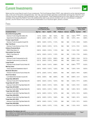 Current Investments As Of 9/30/2015
Below are the current fees for each of your investments. The Fund Expense Ratio ("FER"), also referred to as the internal expense
ratio, is the sum of the fund's management fee, 12b-1 fee, and sub-transfer agent fee or shareholder servicing fee ("SubTA"). Your
holdings may have additional costs embedded in their Total Expenses. These additional fees go by many different names but for
purposes of this report the Platform Fee is the additional fee used to pay service providers such as a recordkeeper or platform
provider, and the Advisor Fee is used to denote compensation to an insurance agent, advisor or broker.
Fees
Components of
Fund Expense Ratio
Components of
Total Expense
Lowest Available
Share Class
Investment Name Mgt Fee 12b-1 SubTA FER Platform Advisor
Total
Expense Symbol FER
Diversified Emerging Mkts
American Funds Dvlpg Wld Gr&Inc R3 1.12 % 0.50 % N/A 1.62 % N/A N/A 1.62 %
RDWGX
0.97 %
Oppenheimer Developing Markets R 0.82 % 0.50 % 0.25 % 1.57 % N/A N/A 1.57 % ODVIX 0.86 %
Foreign Large Growth
American Funds Europacific Growth R3 0.48 % 0.50 % 0.15 % 1.13 % N/A N/A 1.13 % RERGX 0.49 %
High Yield Bond
American Funds American Hi-Inc Tr R3 0.36 % 0.50 % 0.15 % 1.01 % N/A N/A 1.01 % RITGX 0.34 %
Inflation-Protected Bond
PIMCO Real Return R 0.45 % 0.50 % 0.15 % 1.10 % N/A N/A 1.10 % PRRIX 0.45 %
Intermediate-Term Bond
PIMCO Total Return R 0.45 % 0.50 % 0.15 % 1.10 % N/A N/A 1.10 % PTTRX 0.46 %
Large Blend
American Funds Fundamental Invs R3 0.31 % 0.50 % 0.15 % 0.96 % N/A N/A 0.96 % RFNGX 0.31 %
American Funds Invmt Co of Amer R3 0.31 % 0.50 % 0.15 % 0.96 % N/A N/A 0.96 % RICGX 0.30 %
Large Growth
American Funds Growth Fund of Amer R3 0.33 % 0.50 % 0.15 % 0.98 % N/A N/A 0.98 %
RGAGX
0.33 %
Mid-Cap Value
Victory Sycamore Established Value R 0.55 % 0.50 % 0.15 % 1.20 % N/A N/A 1.20 % VEVRX 0.63 %
Moderate Allocation
American Funds Income Fund of Amer R3 0.27 % 0.50 % 0.15 % 0.92 % N/A N/A 0.92 % RIDGX 0.28 %
Short-Term Bond
Lord Abbett Short Duration Income R3 0.39 % 0.50 % N/A 0.89 % N/A N/A 0.89 % LDLVX 0.33 %
Target Date 2000-2010
American Funds 2010 Trgt Date Retire R3 0.38 % 0.50 % 0.15 % 1.03 % N/A N/A 1.03 % RFTTX 0.36 %
Target Date 2011-2015
American Funds 2015 Trgt Date Retire R3 0.38 % 0.50 % 0.15 % 1.03 % N/A N/A 1.03 % RFJTX 0.36 %
Target Date 2016-2020
American Funds 2020 Trgt Date Retire R3 0.40 % 0.50 % 0.15 % 1.05 % N/A N/A 1.05 % RRCTX 0.38 %
Target Date 2021-2025
American Funds 2025 Trgt Date Retire R3 0.42 % 0.50 % 0.15 % 1.07 % N/A N/A 1.07 % RFDTX 0.40 %
Target Date 2026-2030
American Funds 2030 Trgt Date Retire R3 0.44 % 0.50 % 0.15 % 1.09 % N/A N/A 1.09 % RFETX 0.42 %
Target Date 2031-2035
American Funds 2035 Trgt Date Retire R3 0.45 % 0.50 % 0.15 % 1.10 % N/A N/A 1.10 % RFFTX 0.43 %
Target Date 2036-2040
American Funds 2040 Trgt Date Retire R3 0.45 % 0.50 % 0.15 % 1.10 % N/A N/A 1.10 % RFGTX 0.43 %
Page 7
Powered by The Advisor Lab, LLC
©2016 The Advisor Lab, LLC All Rights Reserved. The information, data, analyses and opinions contained herein (1) include the confidential and proprietary information of The Advisor Lab, LLC, (2) may not be
copied or redistributed, (3) do not constitute investment advice offered by The Advisor Lab, LLC, (4) are provided solely for informational purposes and therefore are not an offer to buy or sell a security, and (5)
are not warranted to be correct, complete or accurate. Except as otherwise required by law, The Advisor Lab LLC shall not be responsible for any trading decisions, damages or other losses resulting from, or
related to, this information, data, analyses or opinions on their use. Past performance is not a guarantee of future results. All investments involve risks including the loss of principal. Please review the last page
of this report for important disclosures.
 