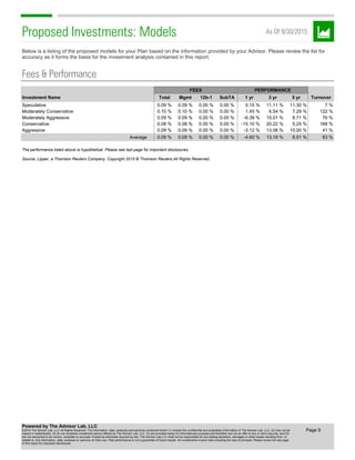Proposed Investments: Models As Of 9/30/2015
Below is a listing of the proposed models for your Plan based on the information provided by your Advisor. Please review the list for
accuracy as it forms the basis for the investment analysis contained in this report.
Fees & Performance
FEES PERFORMANCE
Investment Name Total Mgmt 12b-1 SubTA 1 yr 3 yr 5 yr Turnover
Speculative 0.09 % 0.09 % 0.00 % 0.00 % 0.15 % 11.11 % 11.30 % 7 %
Moderately Conservative 0.10 % 0.10 % 0.00 % 0.00 % 1.45 % 6.54 % 7.29 % 122 %
Moderately Aggressive 0.09 % 0.09 % 0.00 % 0.00 % -6.39 % 15.01 % 8.71 % 76 %
Conservative 0.08 % 0.08 % 0.00 % 0.00 % -15.10 % 20.22 % 5.25 % 168 %
Aggressive 0.09 % 0.09 % 0.00 % 0.00 % -3.12 % 13.06 % 10.00 % 41 %
Average 0.09 % 0.09 % 0.00 % 0.00 % -4.60 % 13.19 % 8.51 % 83 %
The performance listed above is hypothetical. Please see last page for important disclosures.
Source, Lipper, a Thomson Reuters Company. Copyright 2015 © Thomson Reuters.All Rights Reserved.
Page 9
Powered by The Advisor Lab, LLC
©2016 The Advisor Lab, LLC All Rights Reserved. The information, data, analyses and opinions contained herein (1) include the confidential and proprietary information of The Advisor Lab, LLC, (2) may not be
copied or redistributed, (3) do not constitute investment advice offered by The Advisor Lab, LLC, (4) are provided solely for informational purposes and therefore are not an offer to buy or sell a security, and (5)
are not warranted to be correct, complete or accurate. Except as otherwise required by law, The Advisor Lab LLC shall not be responsible for any trading decisions, damages or other losses resulting from, or
related to, this information, data, analyses or opinions on their use. Past performance is not a guarantee of future results. All investments involve risks including the loss of principal. Please review the last page
of this report for important disclosures.
 