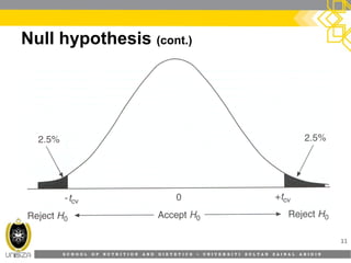 S C H O O L O F N U T R I T I O N A N D D I E T E T I C S • U N I V E R S I T I S U L T A N Z A I N A L A B I D I N
Null hypothesis (cont.)
11
 