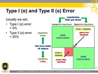 S C H O O L O F N U T R I T I O N A N D D I E T E T I C S • U N I V E R S I T I S U L T A N Z A I N A L A B I D I N
Type I (α) and Type II (ɞ) Error
23
Usually we set;
• Type I (α) error
= 5%
• Type II (ɞ) error
= 20%
 