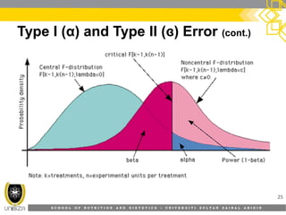S C H O O L O F N U T R I T I O N A N D D I E T E T I C S • U N I V E R S I T I S U L T A N Z A I N A L A B I D I N
Type I (α) and Type II (ɞ) Error (cont.)
25
 