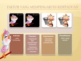 FAKTOR YANG MEMPENGARUHI KESEPADUAN
Individu
- saiz
kumpulan
Pasukan
- Kejelasan
dan
penerimaan
matlamat
- Kejelasan
peranan ahli
- interaksi
Kepimpinan
-Apresiasi
terhadap
prestasi ahli
Persekitaran
-iklim yang
sesuai
 