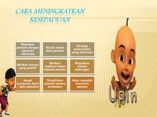 CARA MENINGKATKAN
KESEPADUAN
Biasakan
pemain dengan
peranan
rakannya
Kenali rakan
atau pemain
Strategi
komunikasi
yang berkesan
Berikan komen
yang positif
Berikan
maklum balas
kepada pemain
Wujudkan
sistem
sokongan
Awasi
kumpulan kecil
dalam pasukan
Disiplinkan
pemain secara
konsisten
Atasi masalah
keciciran
pemain
 