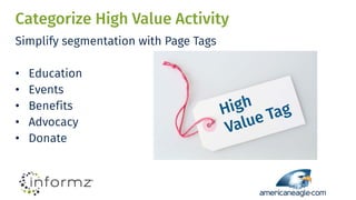 Categorize High Value Activity
Simplify segmentation with Page Tags
• Education
• Events
• Benefits
• Advocacy
• Donate
 