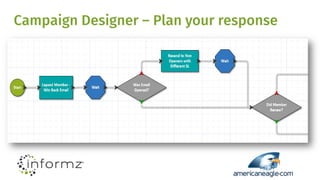 Campaign Designer – Plan your response
 