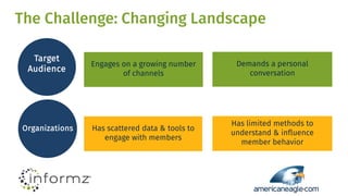 The Challenge: Changing Landscape
Engages on a growing number
of channels
Demands a personal
conversation
Has scattered data & tools to
engage with members
Has limited methods to
understand & influence
member behavior
Target
Audience
Organizations
 