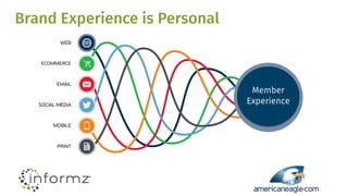 Brand Experience is Personal
Member
Experience
 