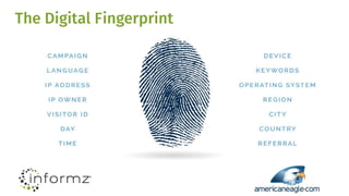 The Digital Fingerprint
 