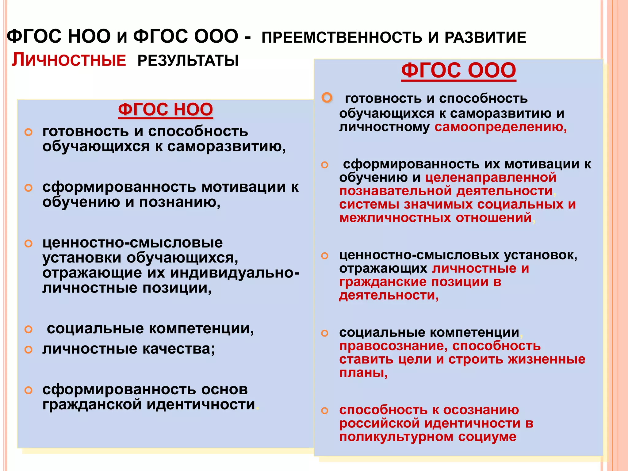 24
ФГОС НОО И ФГОС ООО - ПРЕЕМСТВЕННОСТЬ И РАЗВИТИЕ
ЛИЧНОСТНЫЕ РЕЗУЛЬТАТЫ
ФГОС НОО
 готовность и способность
обучающихся к саморазвитию,
 сформированность мотивации к
обучению и познанию,
 ценностно-смысловые
установки обучающихся,
отражающие их индивидуально-
личностные позиции,
 социальные компетенции,
 личностные качества;
 сформированность основ
гражданской идентичности.
ФГОС ООО
 готовность и способность
обучающихся к саморазвитию и
личностному самоопределению,
 сформированность их мотивации к
обучению и целенаправленной
познавательной деятельности,
системы значимых социальных и
межличностных отношений,
 ценностно-смысловых установок,
отражающих личностные и
гражданские позиции в
деятельности,
 социальные компетенции,
правосознание, способность
ставить цели и строить жизненные
планы,
 способность к осознанию
российской идентичности в
поликультурном социуме
 