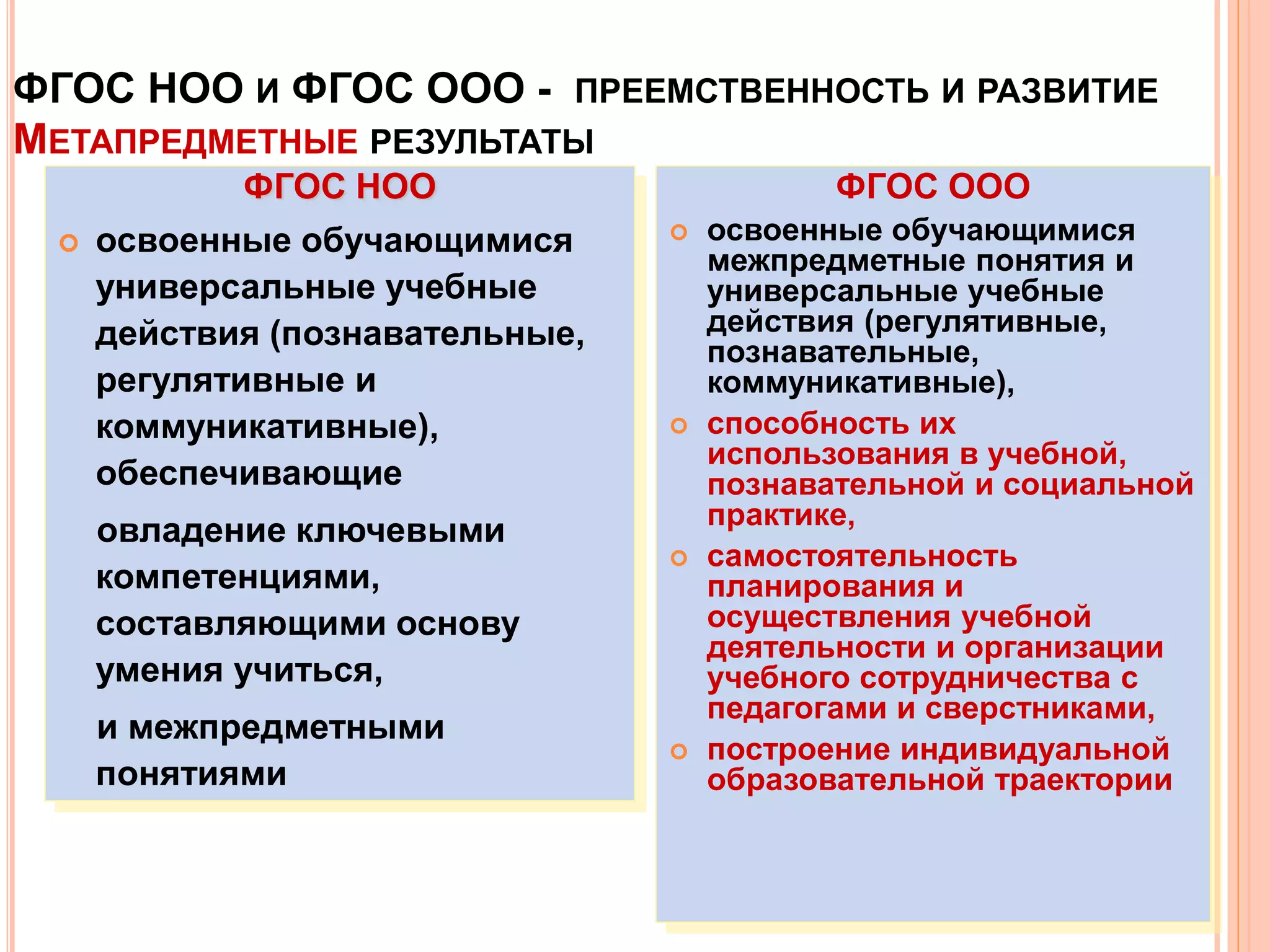 26
ФГОС НОО И ФГОС ООО - ПРЕЕМСТВЕННОСТЬ И РАЗВИТИЕ
МЕТАПРЕДМЕТНЫЕ РЕЗУЛЬТАТЫ
ФГОС НОО
 освоенные обучающимися
универсальные учебные
действия (познавательные,
регулятивные и
коммуникативные),
обеспечивающие
овладение ключевыми
компетенциями,
составляющими основу
умения учиться,
и межпредметными
понятиями
ФГОС ООО
 освоенные обучающимися
межпредметные понятия и
универсальные учебные
действия (регулятивные,
познавательные,
коммуникативные),
 способность их
использования в учебной,
познавательной и социальной
практике,
 самостоятельность
планирования и
осуществления учебной
деятельности и организации
учебного сотрудничества с
педагогами и сверстниками,
 построение индивидуальной
образовательной траектории
 