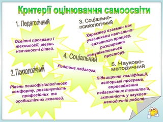Освітні програми і
технології, рівень
навченості дітей.
Рівень психофізіологічного
комфорту, розвинутість
професійних та
особистісних якостей.
Характер взаємин між
учасниками навчально-
виховного процесу,
розширення
комунікативного
простору.
Рейтинг педагога.
Підвищення кваліфікації,
авторські програми,
впровадження
педагогічних технологій,
активність у науково-
методичній роботі.
 