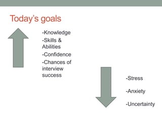 Today’s goals
-Knowledge
-Skills &
Abilities
-Confidence
-Chances of
interview
success
-Stress
-Anxiety
-Uncertainty
 