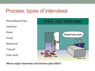 Process: types of interviews
-Phone/Skype/Video
-Individual
-Panel
-Group
-Behavioral
-”Casual”
-Case study
Where might internship and full-time jobs differ?
 