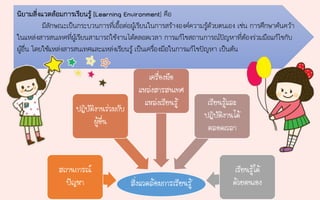 สิ่งแวดล้อมการเรียนรู้
สถานการณ์
ปัญหา
ปฎิบัติงานร่วมกับ
ผู้อื่น
เครื่องมือ
แหล่งสารสนเทศ
แหล่งเรียนรู้ เรียนรู้และ
ปฎิบัติงานได้
ตลอดเวลา
เรียนรู้ได้
ด้วยตนเอง
นิยามสิ่งแวดล้อมการเรียนรู้ (Learning Environment) คือ
มีลักษณะเป็นกระบวนการที่เอื้อต่อผู้เรียนในการสร้างองค์ความรู้ด้วยตนเอง เช่น การศึกษาค้นคว้า
ในแหล่งสารสนเทศที่ผู้เรียนสามารถใช้งานได้ตลอดเวลา การแก้ไขสถานการณ์ปัญหาที่ต้องร่วมมือแก้ไขกับ
ผู้อื่น โดยใช้แหล่งสารสนเทศและแหล่งเรียนรู้ เป็นเครื่องมือในการแก้ไขปัญหา เป็นต้น
 