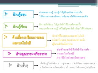 ถ่ายทอดความรู้ กระตุ้นให้ผู้เรียนเกิดความสนใจ
ไม่ตีกรอบการหาคาตอบ สนับสนุนให้ต่อยอดความคิด
มีความคิดอิสระ ไม่ถูกจากัดไว้ในจุดใดจุดหนึ่ง
สามารถค้นหาความรู้ แก้ไขปัญหา ทาสิ่งต่างๆได้ด้วยตนเอง
มีการใช้สื่อการสอนทางเทคโนโลยี
อย่างกว้างขวาง สะดวกสบายรวดเร็ว
ผู้เรียนเข้าใจเนื้อหาง่าย
ปลูกฝังความคิดดี จิตใจร่าเริงแจ่มใส
การมองโลกในแง่ดี
ดารงชีวิตในสังคมอย่างสงบสุข
เด็กมีปฏิสัมพันธ์ระหว่างบุคคลทางบวก มีพัฒนาการตลอดเวลา
สร้างศักยภาพ สร้างระเบียบ สร้างความรักในความรู้แก่ผู้เรียน
 