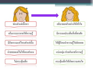 ท่องจาแต่เนื้อหา
เน้นการบรรยายให้ความรู้
ถ่ายทอดแต่ไม่ให้ลองทาเอง
มีกิจกรรมแค่ไหนทาแค่นั้น
ไม่กระตุ้นเด็ก
อธิบายยกตัวอย่างให้เข้าใจ
มีการถกประเด็นสิ่งที่สงสัย
แบ่งกลุ่ม ช่วยกันแชร์ความรู้
ให้ผู้เรียนนาความรู้ไปต่อยอด
กระตุ้นเด็กให้เกิดความสนใจ
 