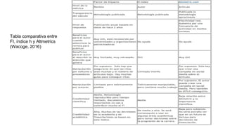 Tabla comparativa entre
FI, índice h y Altmetrics
(Wacoge, 2016)
 