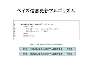 ベイズ信念更新アルゴリズム
3行目　　行動uによる状況xに対する信念の更新　　　矢印①
4行目　　観測pによる状況xに対する信念の更新　　　矢印②
 