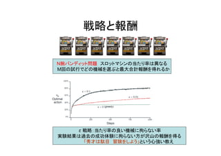 戦略と報酬
N腕バンディット問題　スロットマシンの当たり率は異なる
　M回の試行でどの機械を選ぶと最大合計報酬を得れるか
ε戦略：当たり率の良い機械に拘らない率
実験結果は過去の成功体験に拘らない方が沢山の報酬を得る
「秀才は駄目　冒険をしよう」という心強い教え
 
