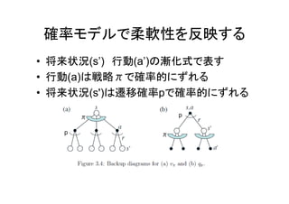 確率モデルで柔軟性を反映する
• 将来状況(s’)　行動(a’)の漸化式で表す
• 行動(a)は戦略πで確率的にずれる
• 将来状況(s')は遷移確率pで確率的にずれる
π
π
π
πp
p
 