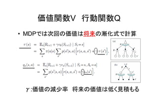 価値関数V　行動関数Q
• MDPでは次回の価値は将来将来の漸化式で計算
γ:価値の減少率　将来の価値は低く見積もる
 
