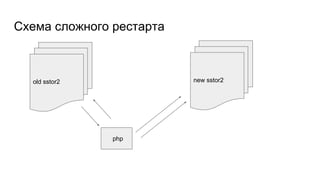 old sstor2
Схема сложного рестарта
new sstor2
php
 