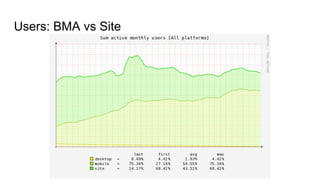 Users: BMA vs Site
 