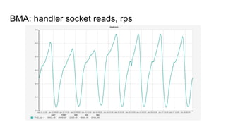 BMA: handler socket reads, rps
 