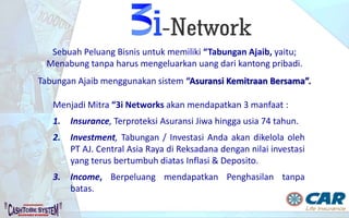 Tabungan Proteksi
Premi Asuransi
1 350rb x 12 = 4,2Jt
2
3
4
5
350rb x 12 = 4,2Jt
350rb x 12 = 4,2Jt
350rb x 12 = 4,2Jt
350rb x 12 = 4,2Jt
Dikembalikan untuk Investasi
40% = Rp.1.680.000 - Biaya2
75% = Rp.3.150.000 - Biaya2
90% = Rp.3.780.000 - Biaya2
95% = Rp.3.990.000 - Biaya2
95% = Rp.3.990.000 - Biaya2
TOTAL UP = 21 Jt Sampai Usia 74 Tahun
PT AJ Central Asia Raya terdaftar dan diawasi oleh OJK
 