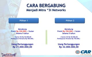 Illustrasi Manfaat CARlink Pro – Mixed 100%
Premi Rp 350.000,-/bulan, usia tertanggung : 30 tahun
Proteksi Asuransi Jiwa dengan UP Rp 21.000.000,-
investment
PT AJ Central Asia Raya terdaftar dan diawasi oleh OJK
(Dalam ribuan rupiah)
STOP BAYAR
 