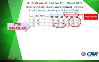 Umur 15th SMU
Umur 18th Kuliah S1
Umur 23th Kuliah S2
Umur 33th Saldo Tabungan 1 Miliar
Illustrasi Manfaat CARlink Pro – Mixed 100%
Premi Rp 350.000,-/bulan, usia tertanggung : 4 tahun
(Dalam ribuan rupiah)
Proteksi Asuransi Jiwa dengan UP Rp 21.000.000,-
STOP BAYAR
investment
PT AJ Central Asia Raya terdaftar dan diawasi oleh OJK
 