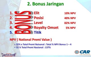 Sebagai Pemegang Polis dalam program “3i Networks akan mendapatkan 3 keuntungan :
1. Insurance, Terproteksi Asuransi Jiwa hingga usia 74 tahun.
2. Investment, Dana Investasi Anda akan dikelola oleh PT AJ. Central Asia Raya di
Reksadana dengan nilai investasi yang terus bertumbuh diatas Inflasi & Deposito.
3. Income, Anda berpeluang mendapatkan Penghasilan tanpa batas, syarat wajib
berlisensi AAJI.
Sebuah sistem pemasaran asuransi jiwa melalui jaringan keagenan
yang ditujukan bagi seluruh lapisan masyarakat Indonesia untuk dapat memiliki
Perlindungan, Investasi dan Penghasilan.
PT AJ Central Asia Raya terdaftar dan diawasi oleh OJK
 