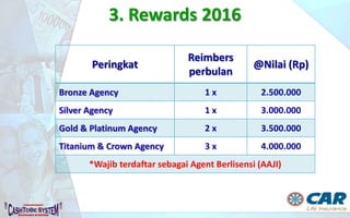 1. Bonus Refferensi 25 % Premi
2. Bonus Elit 10 % NPV
3. Bonus Posisi 40 % NPV
4. Bonus Level 82 % NPV
5. Bonus Royalty Omset 5 % NPV
6. Bonus Presistensi 0,28 % Premi
Jumlah Bonus 2 - 5 : 137 % NPV
Nilai Bonus 2 - 5 : 32 % Total Premi Nasional
PT AJ Central Asia Raya terdaftar dan diawasi oleh OJK
 