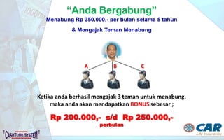 JENIS BONUS PERSEN NPV NILAI RUPIAH
1. ELIT 10 % Rp 233.576.700,00
2. POSISI 40 % Rp 934.306.800,00
3. LEVEL 82 % Rp 1.915.328.150,00
4. ROYALTI OMSET 5 % Rp 116.788.350,00
TOTAL 137 % Rp 3.200.000.000,00
NPV ( National Premi Value )
CONTOH : Total Omzet Premi Nasional Rp 10.000.000.000,-
NPV = 32 % Total Premi Nasional : Total % NPV Bonus 2 - 5
= Rp 3.200.000.000,- : 137 %
= 2.335.766.000
PT AJ Central Asia Raya terdaftar dan diawasi oleh OJK
 