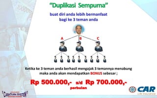 1. Bonus Refferensi
Setiap kali Refferensi
3tahun
dapat Bonus
selama
Premi Rp 350.000,-
ke 1 : Rp 50.000,- / bulan
ke 2 : Rp 25.000,- / bulan
ke 3 : Rp 12.500,- / bulan
Premi Rp 700.000,-
ke 1 : Rp 100.000,- / bulan
ke 2 : Rp 50.000,- / bulan
ke 3 : Rp 25.000,- / bulan
ke 1 : 14,29 % x premi bulanan
ke 2 : 7,14 % x premi bulanan
ke 3 : 3,57 % x premi bulanan
Premi Rp 1.000.000,-
ke 1 : Rp 142.900,- / bulan
ke 2 : Rp 71.400,- / bulan
ke 3 : Rp 35.700,- / bulan
PT AJ Central Asia Raya terdaftar dan diawasi oleh OJK
 