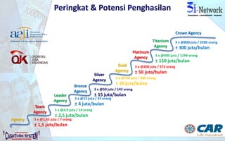 3. Bonus Posisi
Agency s/d Bronze Agency, Tabungan Wajib Rp 350.000
Silver Agency s/d Crown Agency, Tabungan Wajib Rp 700.000
Team Agency
Leader Agency
Bronze Agency
Silver Agency
Gold Agency
Platinum Agency
Titanium Agency
Crown Agency
12%
8% + 12%
5% + 8%
3% + 5%
3% + 3%
3% + 3%
3% + 3%
3% + 3%
2,45 jt 2,45 jt 2,45 jt
4,9 jt 4,9 jt 4,9 jt
15 jt 15 jt 15 jt
50 jt 50 jt 50 jt
100 jt 100 jt 100 jt
200 jt 200 jt 200 jt
400 jt 400 jt 400 jt
800 jt 800 jt 800 jt
n % x NPV .
Jumlah Member Qualified
PT AJ Central Asia Raya terdaftar dan diawasi oleh OJK
 