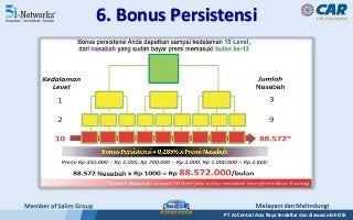 PT AJ Central Asia Raya terdaftar dan diawasi oleh OJK
6. Bonus Persistensi
 