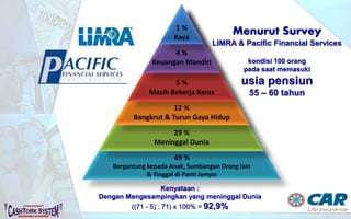 PT AJ Central Asia Raya terdaftar dan diawasi oleh OJK
 